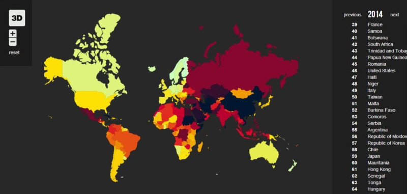 國際新聞組織「無國界記者」(RSF)12日公布的「2014全球新聞自由指數」顯示，武裝衝突、國安情蒐、私人武裝團體是使新聞自由倒退的重要因素。圖片來源：「無國界記者」(RSF)官方網站。   