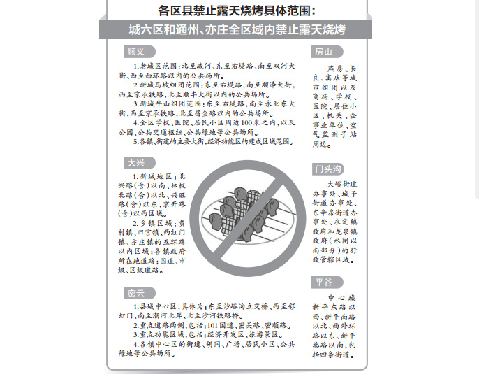 中國北京力求改善空氣污染，公布露天燒烤禁令。圖：翻攝北京市政務門戶網站   