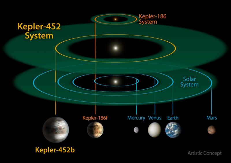 NASA模擬恆星Kepler-452的行星系統。圖：翻攝自NASA官網   