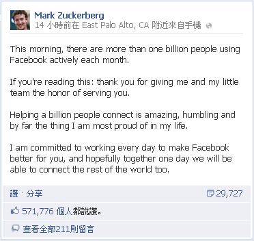 Facebook共同創辦人之一馬克祖克柏(Mark Zuckerberg)在自己的Facebook上宣布，目前在Facebook上活躍的有效用戶已經突破十億人次，是個令人震撼的數字。圖片來源：翻攝自Mark Zuckerberg Facebook   