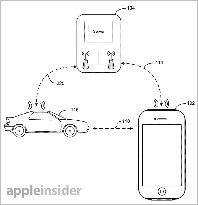蘋果公司申請的專利圖，顯示未來將可以透過移動裝置和汽車連結。圖片來源：翻攝網路   