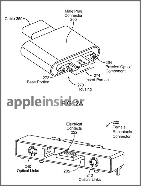 蘋果公司(Apple Inc.)11日向美國專利局申請新的科技專利獲准，這2項專利將允許設備可以藉由線纜傳輸電氣信號和光學信號。也顯示了蘋果可能正在研究以光纖著名的迅速性掀起傳輸革命。圖片來源：翻攝網路   