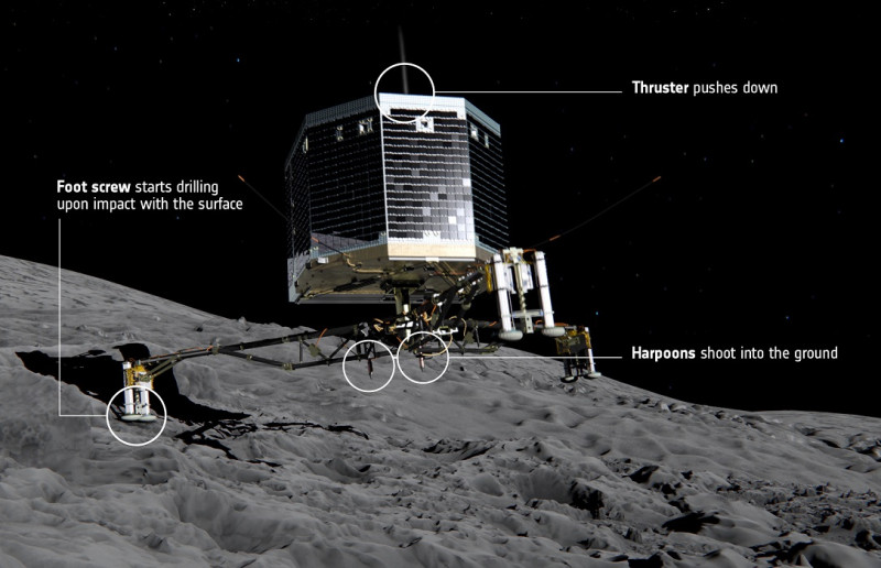 歐洲太空總署(ESA) 12日公布，無人探測機「羅塞塔號」(Rosetta)花了10年的時間，航向位於火星和木星間的「楚留莫夫－格拉希門克彗星」並登陸成功。圖片來源：歐洲太空總署。   