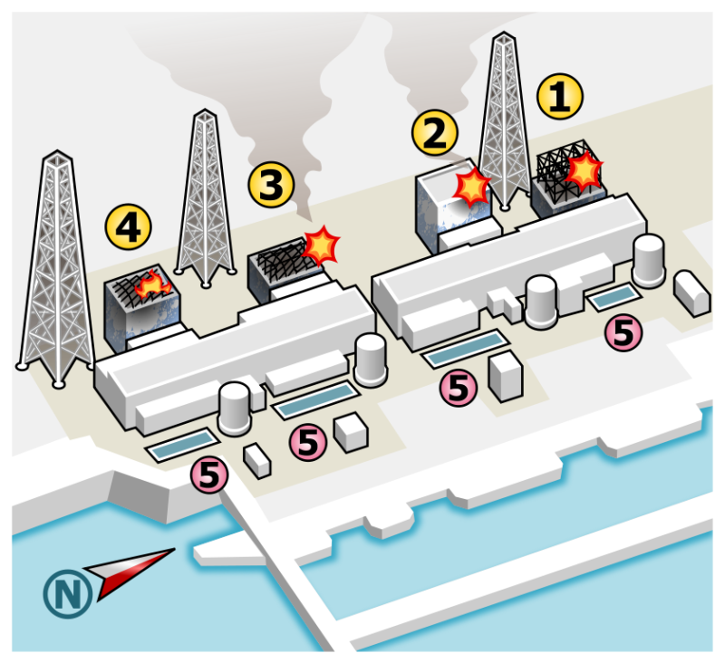 圖為福島第一核電廠1～4號機的位置示意圖。圖片來源：維基共享資源CC授權，Sodacan製圖。   