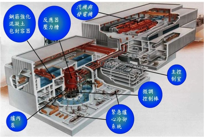 核四廠廠房機組示意圖。圖片來源：台灣電力公司提供   