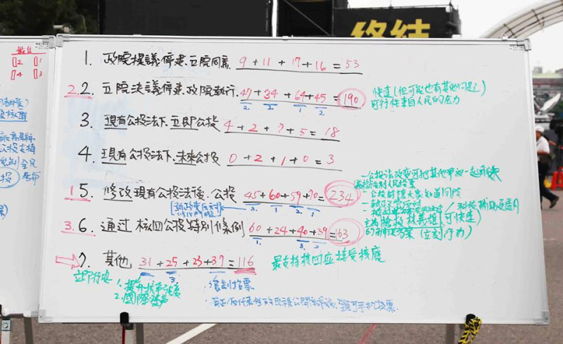 700人參與的「公民審核四」討論結果，公布在凱道白板上。圖：林雨佑/攝   