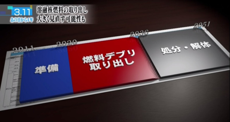 福島廢爐40年工程表。圖：翻攝自NHK   